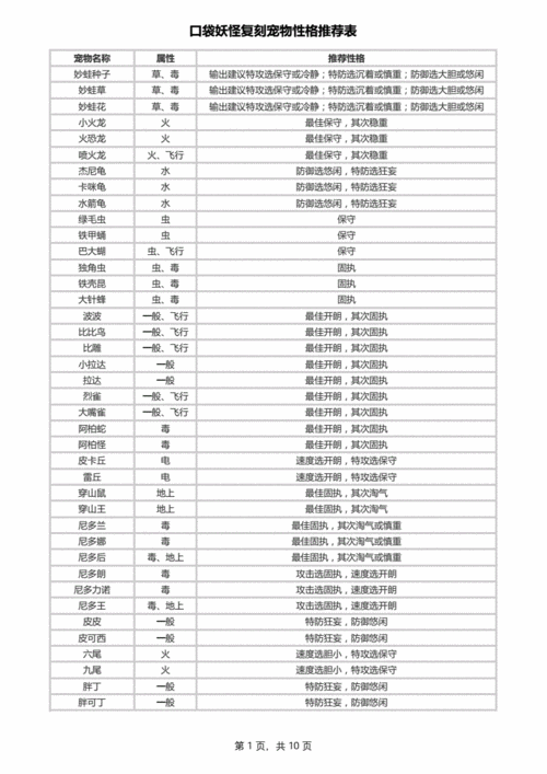 口袋妖怪复刻兽性格分析：兽什么性格好？