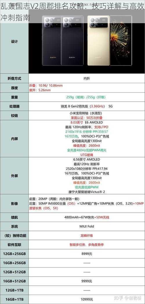 乱轰国志V2周郡排名攻略：技巧详解与高效冲刺指南