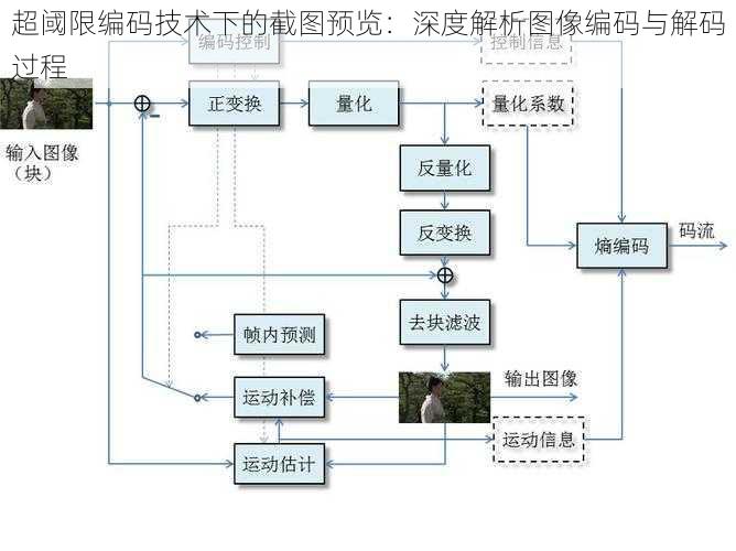 超阈限编码技术下的截图预览：深度解析图像编码与解码过程