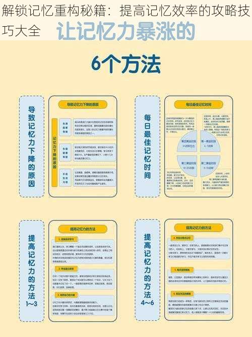 解锁记忆重构秘籍：提高记忆效率的攻略技巧大全