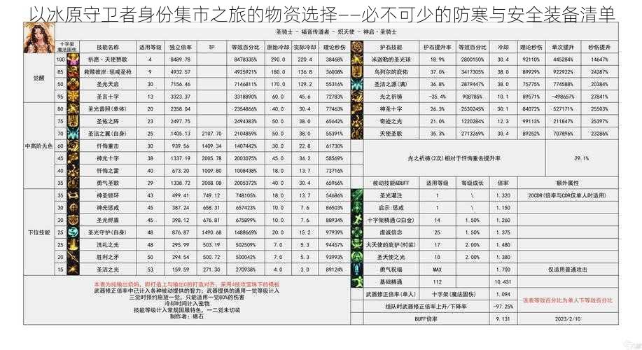 以冰原守卫者身份集市之旅的物资选择——必不可少的防寒与安全装备清单