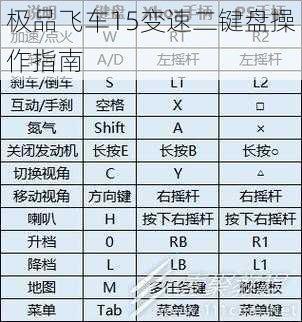 极品飞车15变速二键盘操作指南