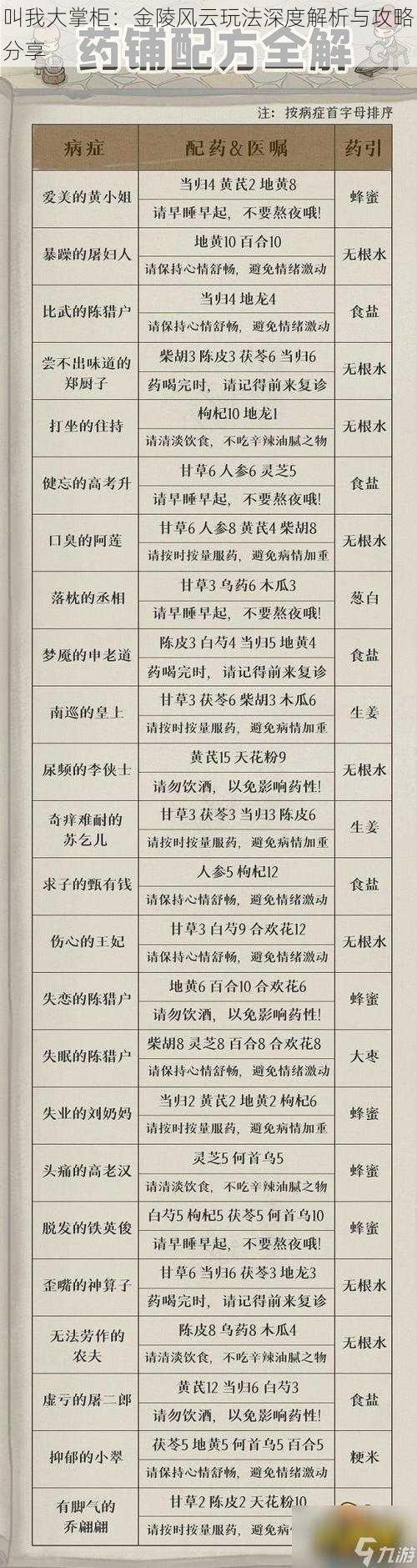 叫我大掌柜：金陵风云玩法深度解析与攻略分享