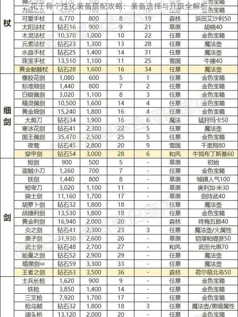 花千骨个性化装备搭配攻略：装备选择与升级全解析