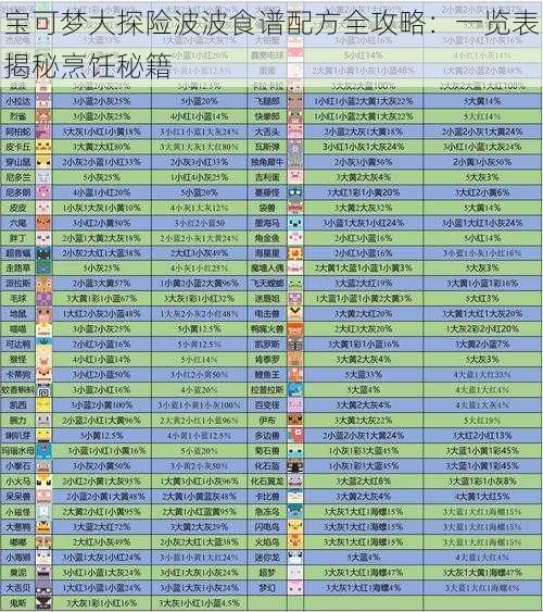 宝可梦大探险波波食谱配方全攻略：一览表揭秘烹饪秘籍