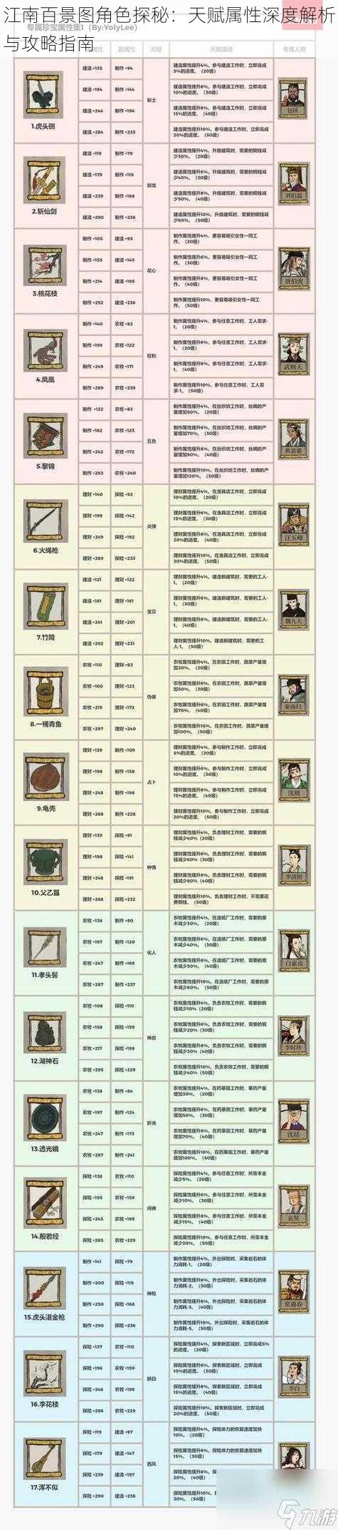 江南百景图角色探秘：天赋属性深度解析与攻略指南