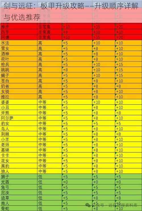 剑与远征：板甲升级攻略——升级顺序详解与优选推荐