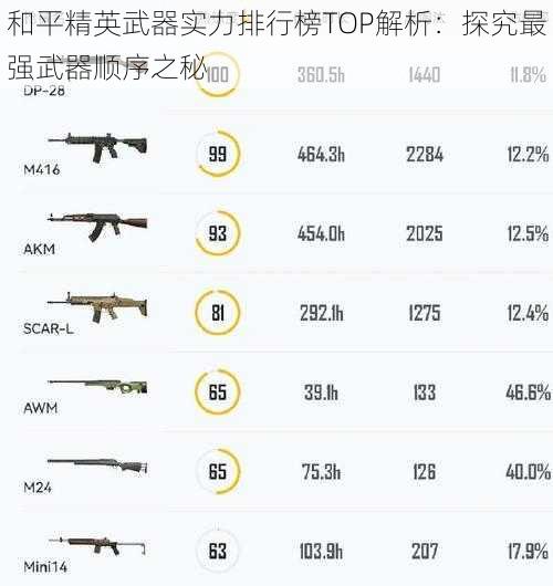 和平精英武器实力排行榜TOP解析：探究最强武器顺序之秘